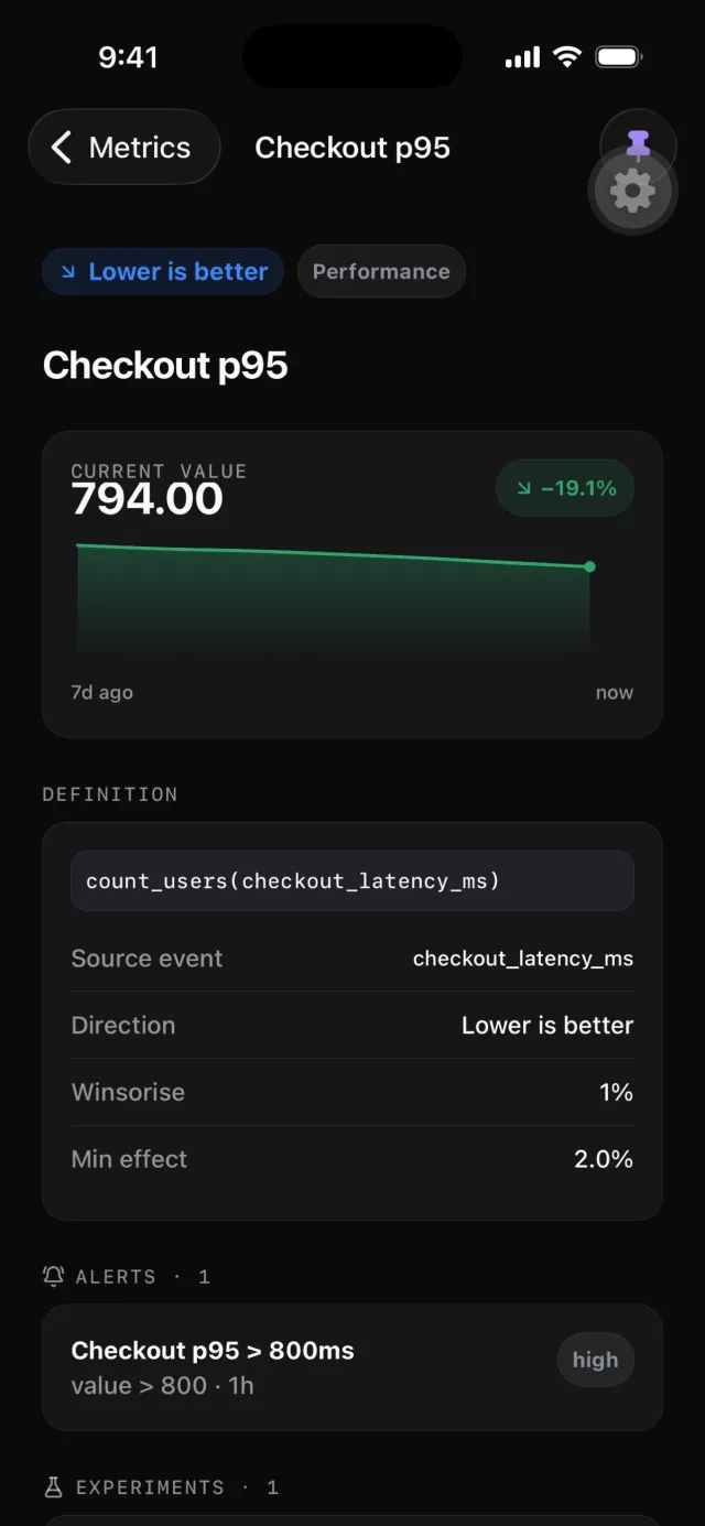 A metric detail screen: seven-day trend chart, the metric's definition, and the alert rule connected to it